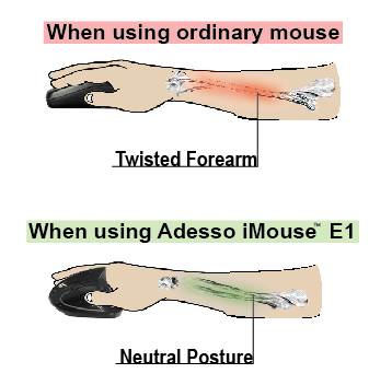Adesso iMouse E1 Vertical Ergonomic Illuminated Mouse